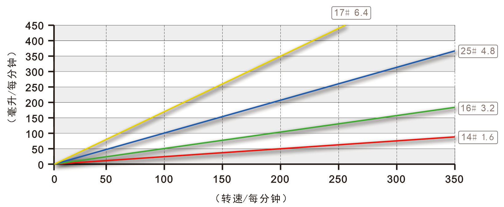 K15蠕动泵