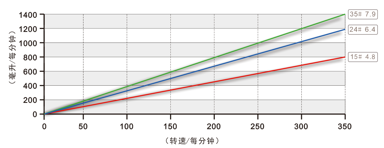 K25蠕动泵