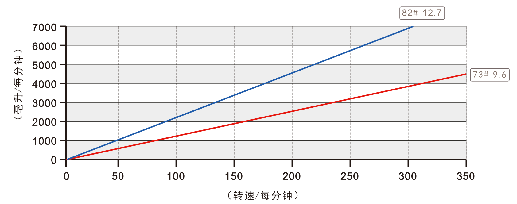 K45蠕动泵