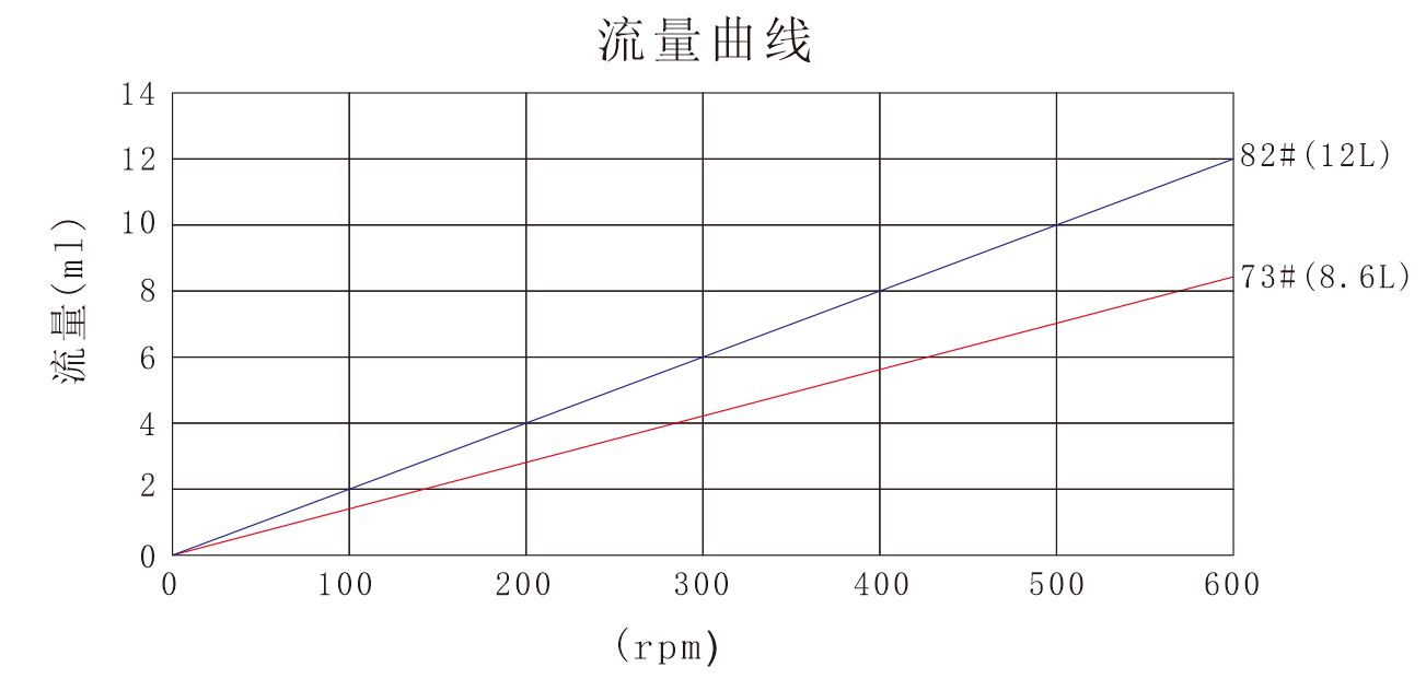 友大YZ35蠕动泵泵头