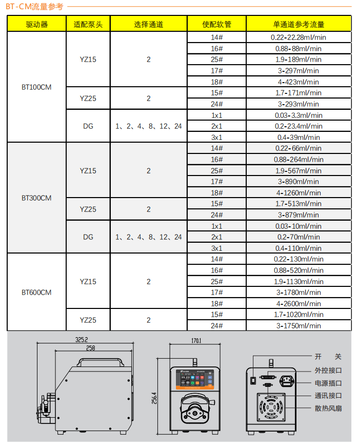 BT100CM-YZ15智能型蠕动泵