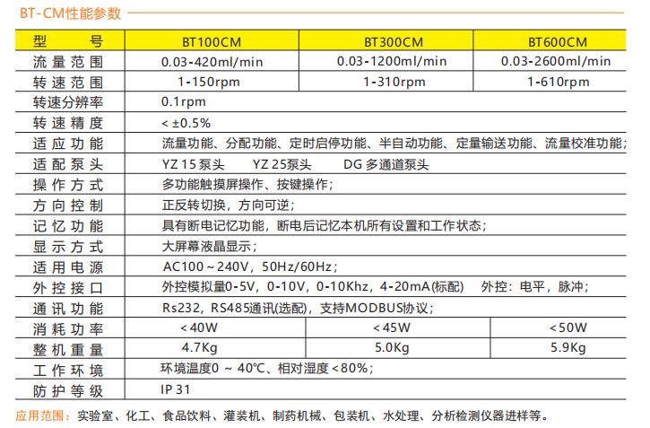 BT300CM-YZ15智能型蠕动泵